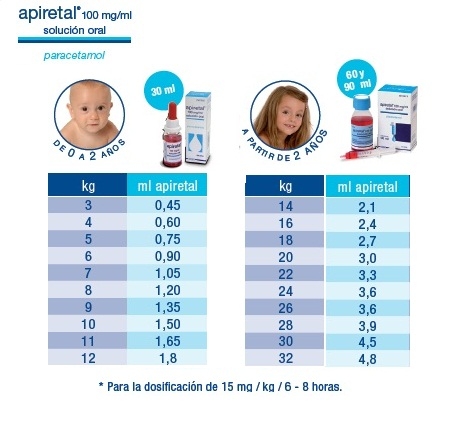 dosis dalsy niños 3 años dosis dalsy niños 3 años